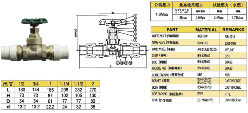 臺灣富山黃/青銅截止閥-塑料鏈接參數圖