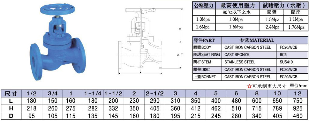 臺灣富山鑄鋼截止閥參數圖